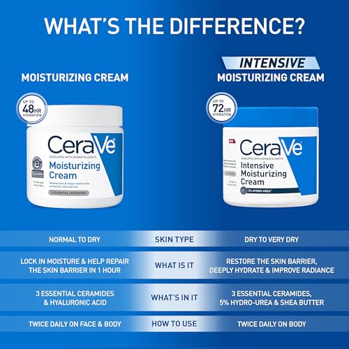 CeraVe Moisturizing Cream, Body and Face Moisturizer for Dry Skin, Body Cream with Hyaluronic Acid and Ceramides, Daily Moisturizer, Oil-Free, Fragrance Free, Non-Comedogenic, 19 Ounce